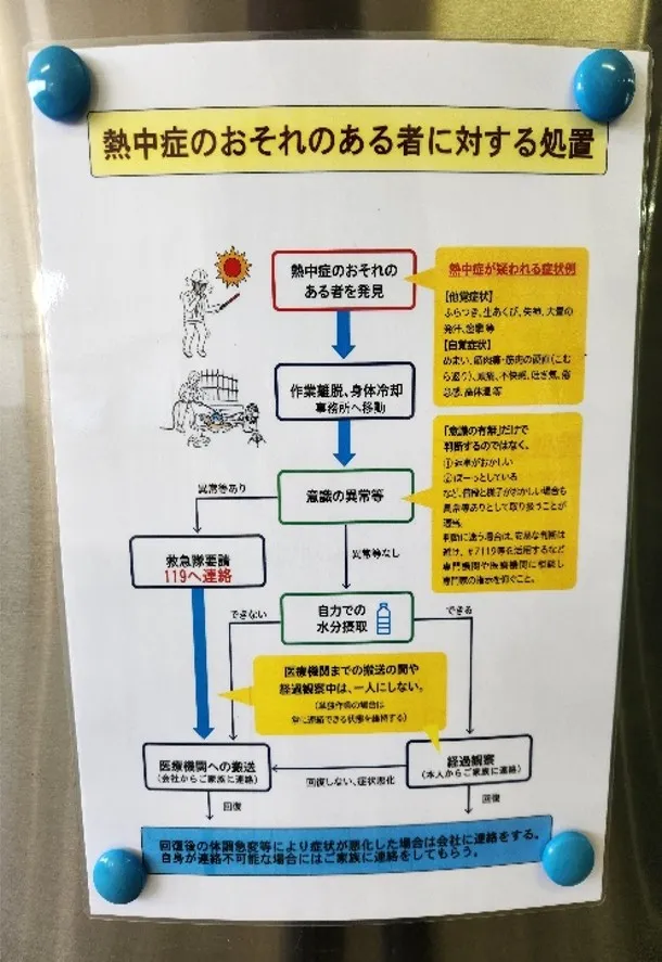 熱中症の恐れがあるものに対する処置